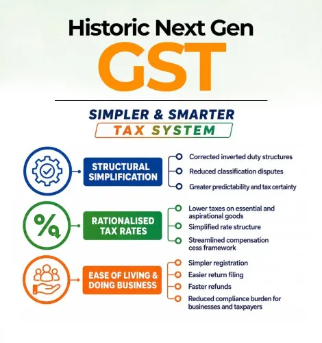 Sitharaman marks 9 years of GST, calls it citizen-centric reform