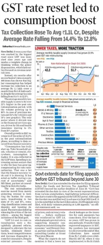 Sitharaman Marks 9 Years of GST, Cites Rate Rationalisation Gains