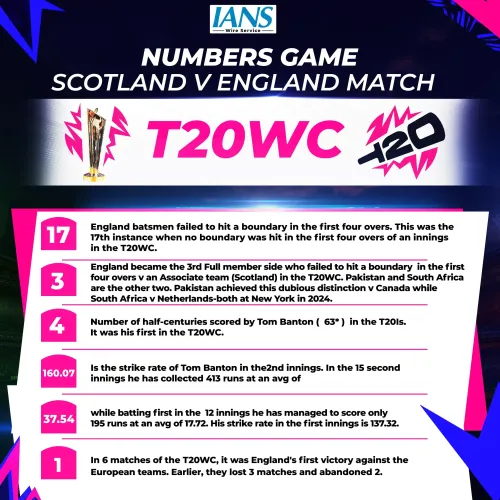Did England Secure Their First T20 World Cup Win Against Scotland?