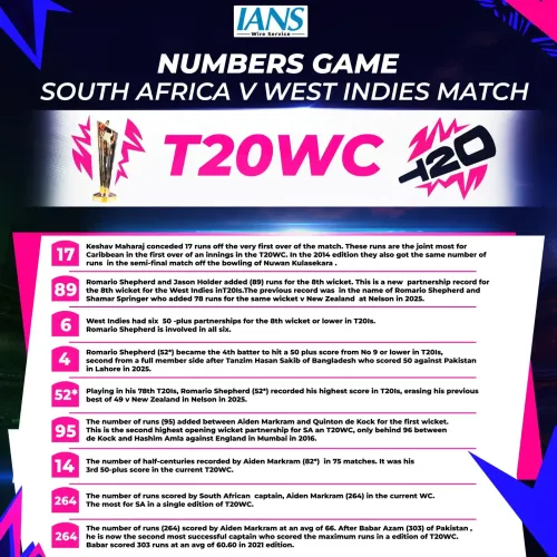 South Africa Dominates West Indies: Key Highlights from T20 World Cup 2026 Match