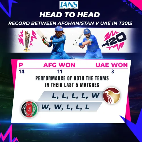 T20 WC: Can Afghanistan Avoid Elimination by Securing Their First Win Against UAE?