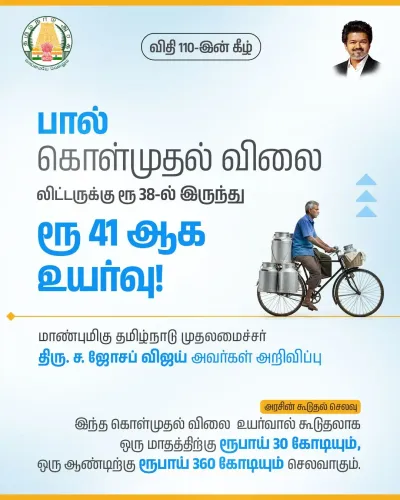 Tamil Nadu CM Vijay hikes milk procurement price to Rs 41/litre