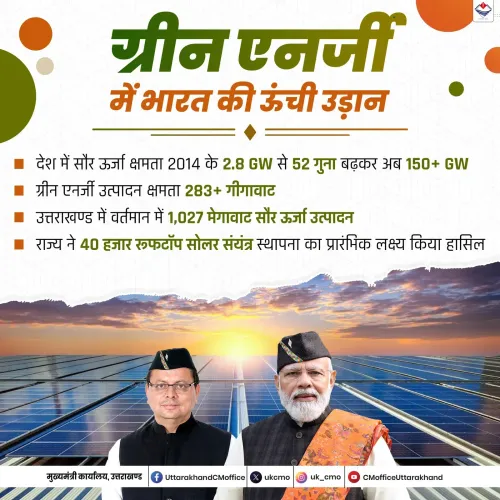 Uttarakhand CMO Highlights Green Energy Push, Solar Growth