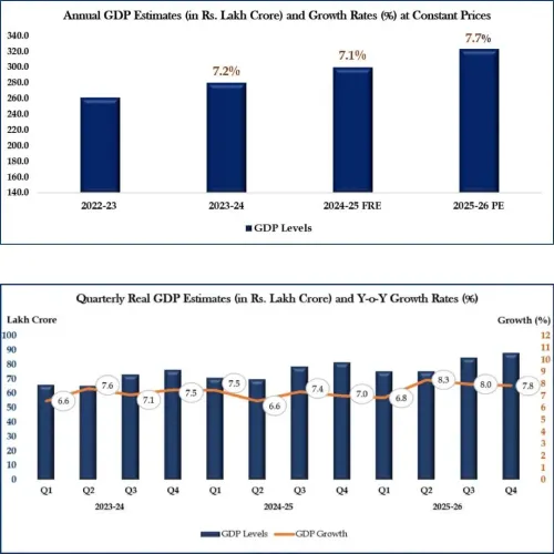 Vaishnaw Highlights India's Consistent Economic Growth
