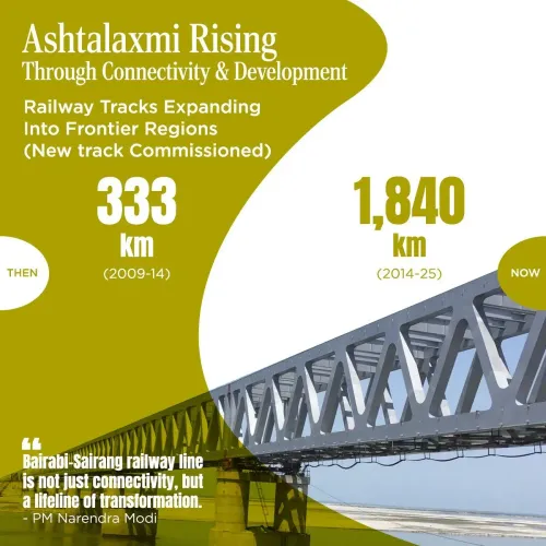 Vaishnaw Highlights Rail Push Powering Northeast Growth