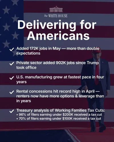 White House Claims Trump Delivering More Jobs, Real Results