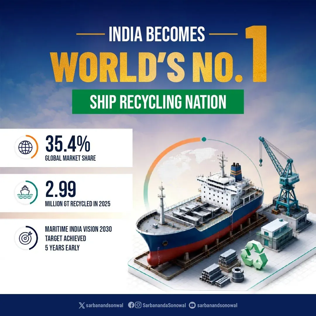 Sonowal: India tops global ship recycling in 2025