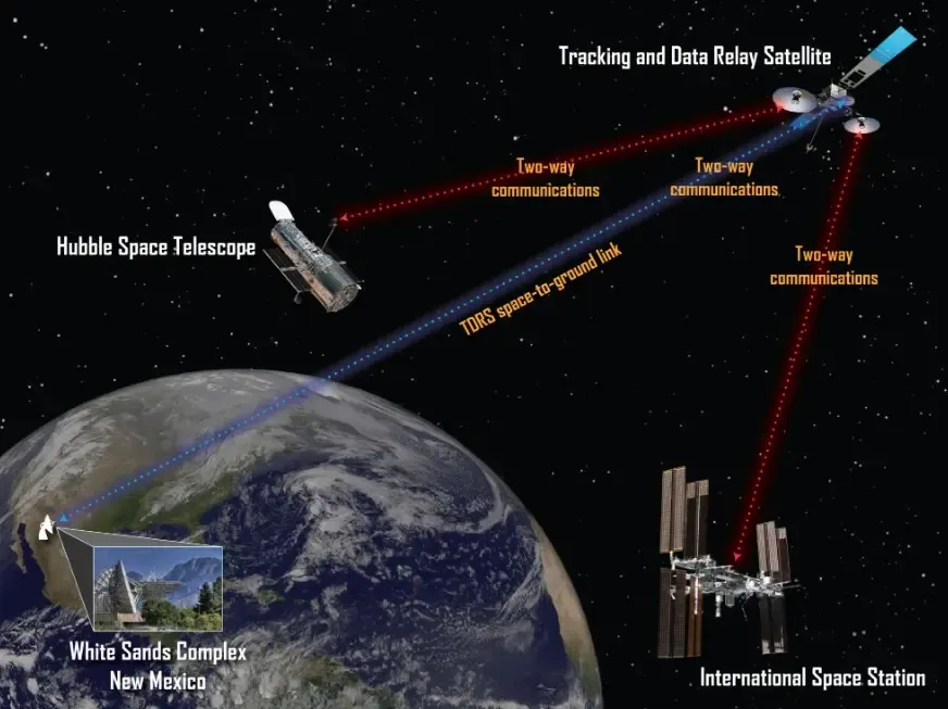 कैसे 'स्पेस नेटवर्क' अंतरिक्ष में संचार के लिए कार्य करता है - जानिए डेटा कैसे पहुँचता है पृथ्वी पर