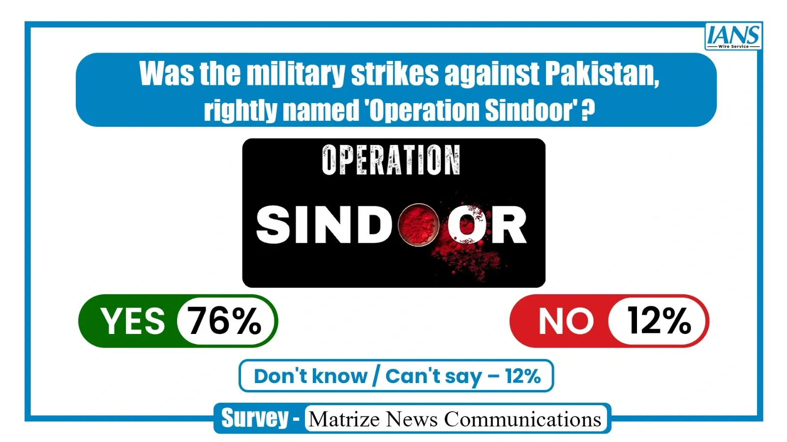 Is 'Operation Sindoor' the Right Name for the Military Action?