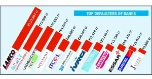 Swamy Flags ₹5 Lakh Crore Bank Default Crisis