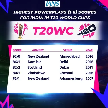 Abhishek Sharma's Explosive Fifty Drives India to Record Power-play in T20 World Cup Final