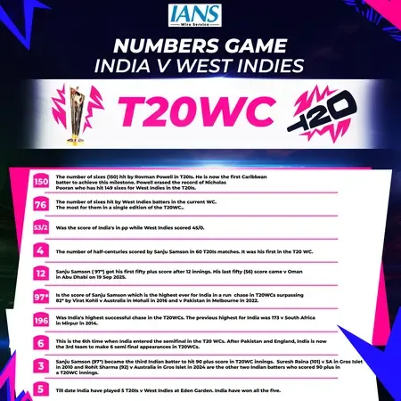 India's Thrilling Victory Over West Indies: T20 WC Stats Recap