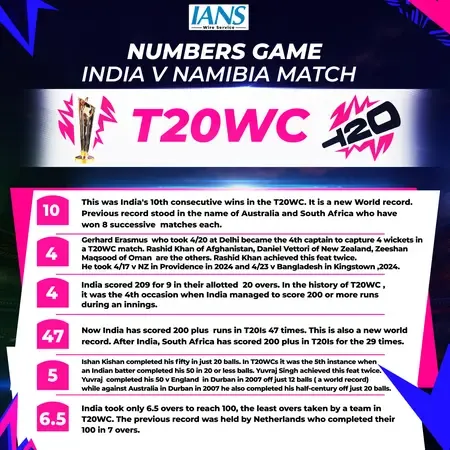 How Did India Achieve Their 10th Victory in T20 WC Against Namibia?