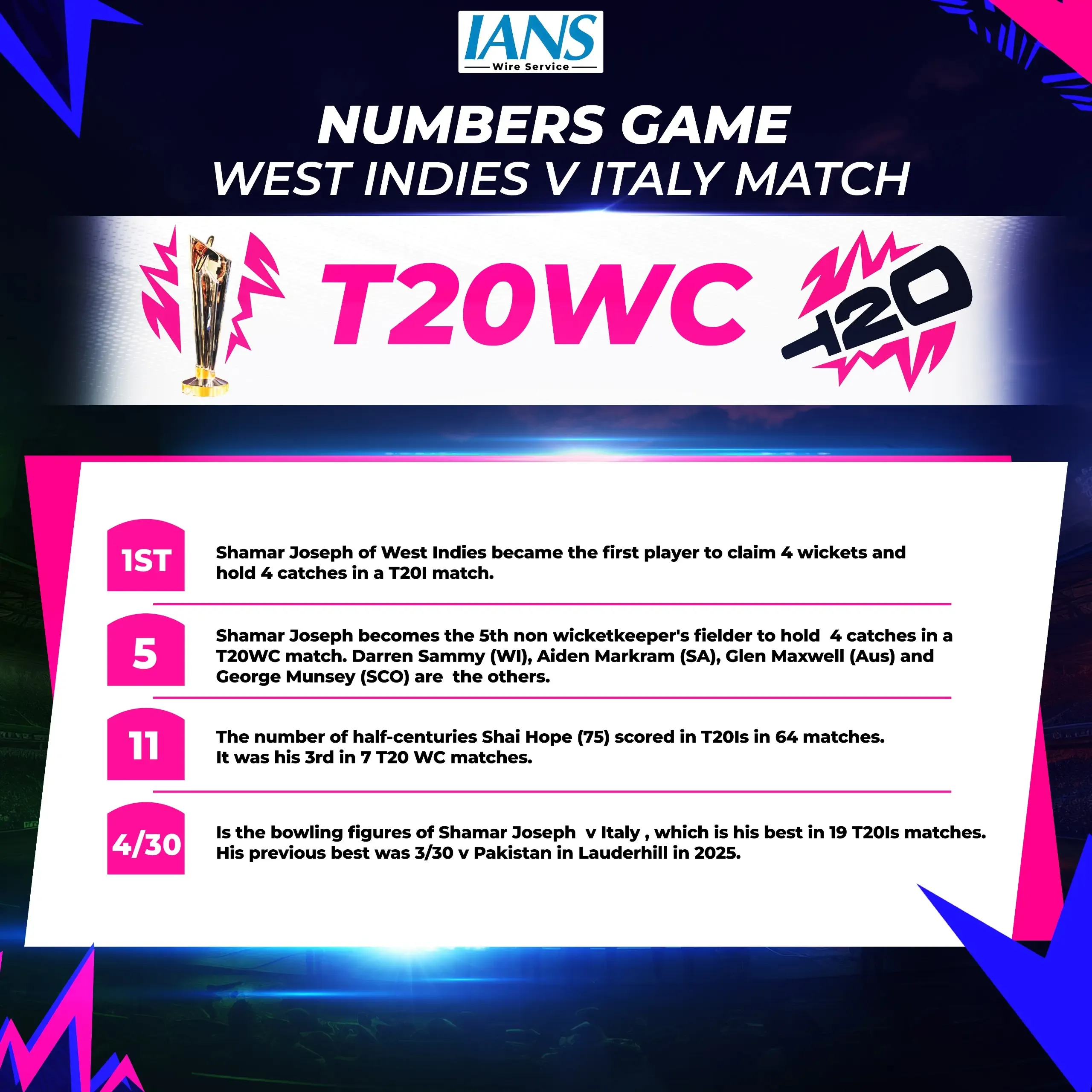 Did the West Indies Secure a Dominant 42-Run Victory Against Italy in Group C of T20 WC?