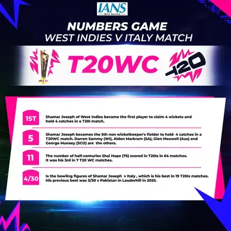 Did the West Indies Secure a Dominant 42-Run Victory Against Italy in Group C of T20 WC?