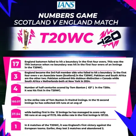 Did England Secure Their First T20 World Cup Win Against Scotland?