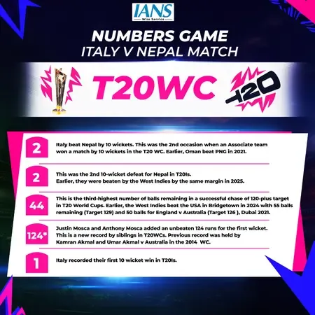 How Did Italy Achieve a Stunning 10-Wicket Victory Against Nepal in Group C?
