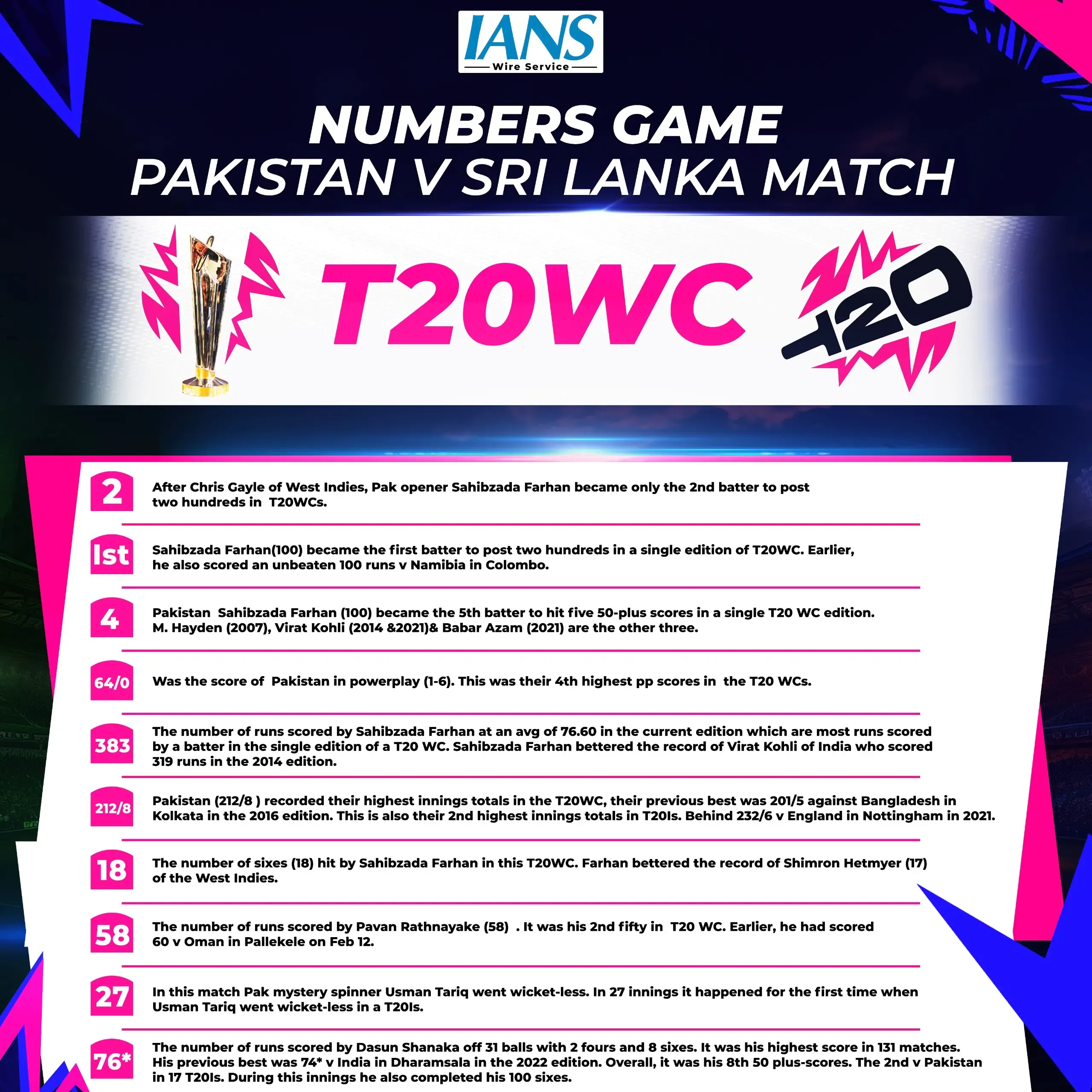 Pakistan's Thrilling Victory Over Sri Lanka: Key Stats from the T20 WC Clash