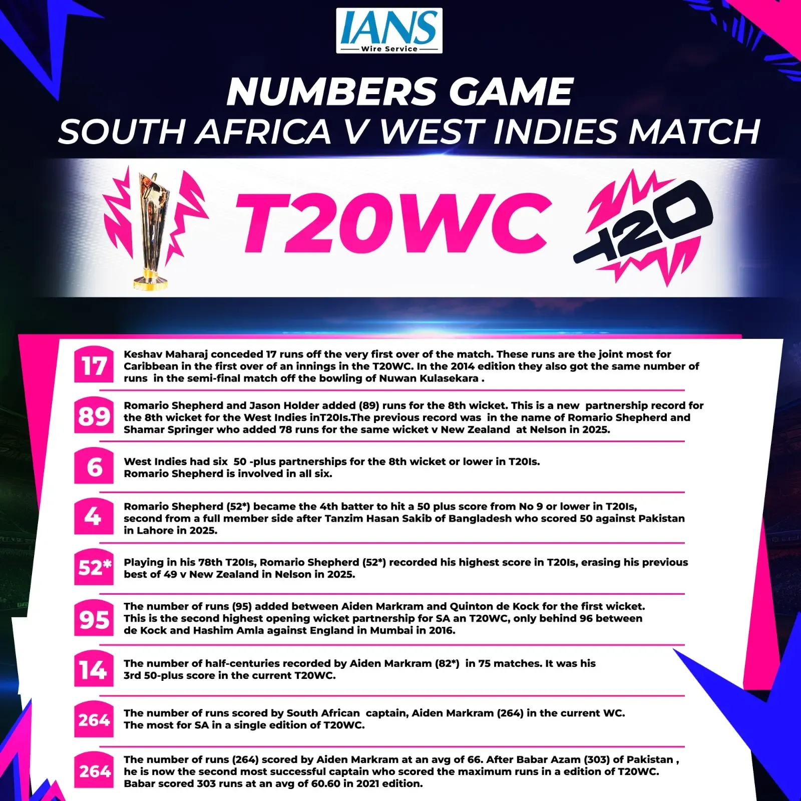 South Africa Dominates West Indies: Key Highlights from T20 World Cup 2026 Match