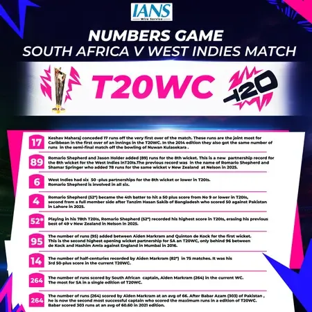 South Africa Dominates West Indies: Key Highlights from T20 World Cup 2026 Match