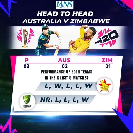 Will Australia and Zimbabwe Continue Their Winning Streak? Match Previews