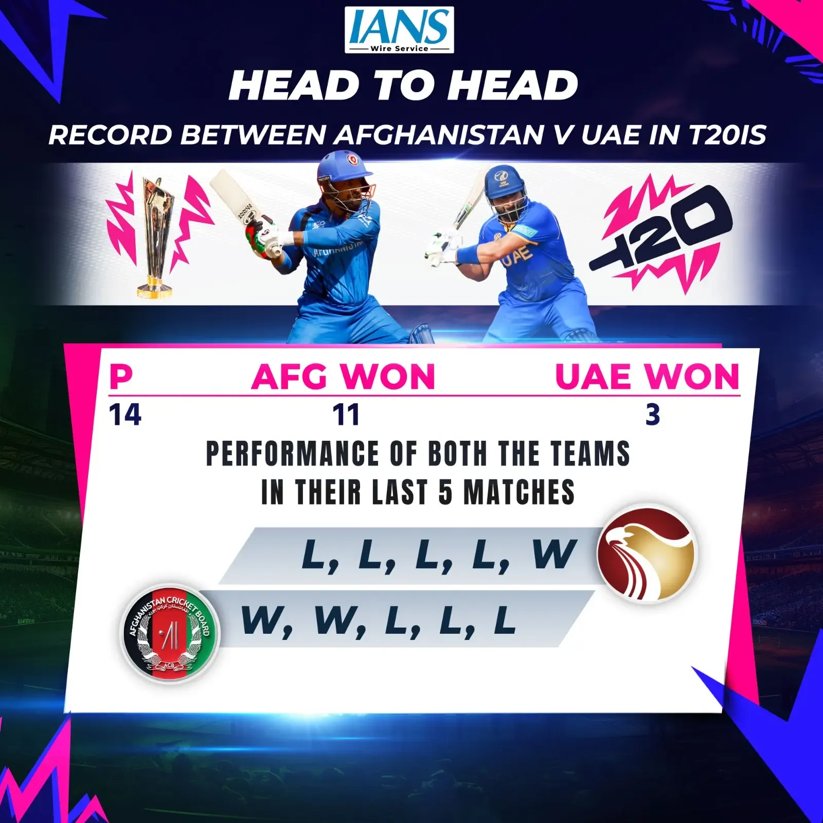T20 WC: Can Afghanistan Avoid Elimination by Securing Their First Win Against UAE?