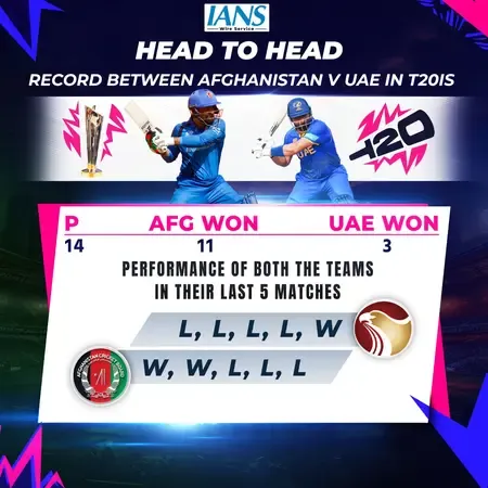 T20 WC: Can Afghanistan Avoid Elimination by Securing Their First Win Against UAE?