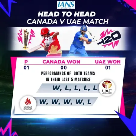 Can Canada or UAE Secure Their First Win in T20 WC?