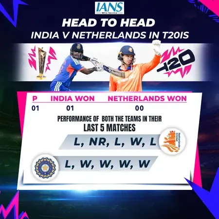 Will India Extend Their Winning Streak Against the Netherlands?