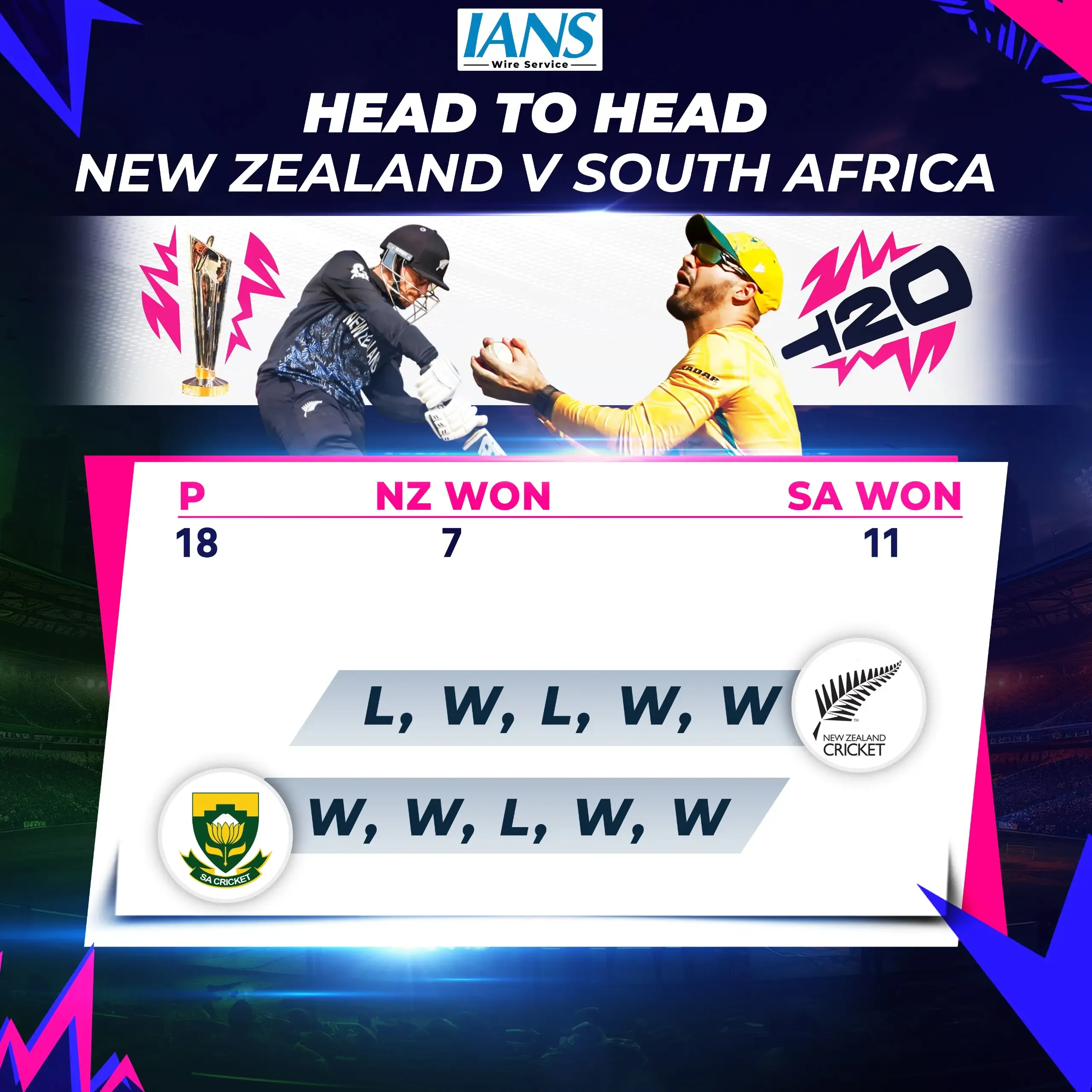 What to Expect in the T20 WC: Ireland vs Oman, England vs Scotland, New Zealand vs South Africa?