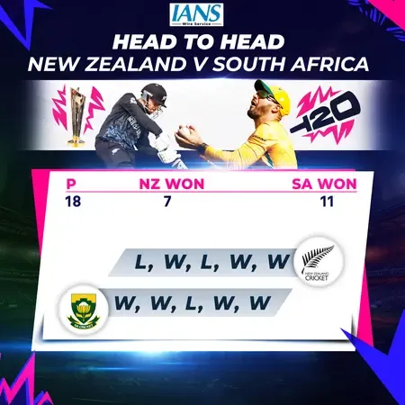 What to Expect in the T20 WC: Ireland vs Oman, England vs Scotland, New Zealand vs South Africa?
