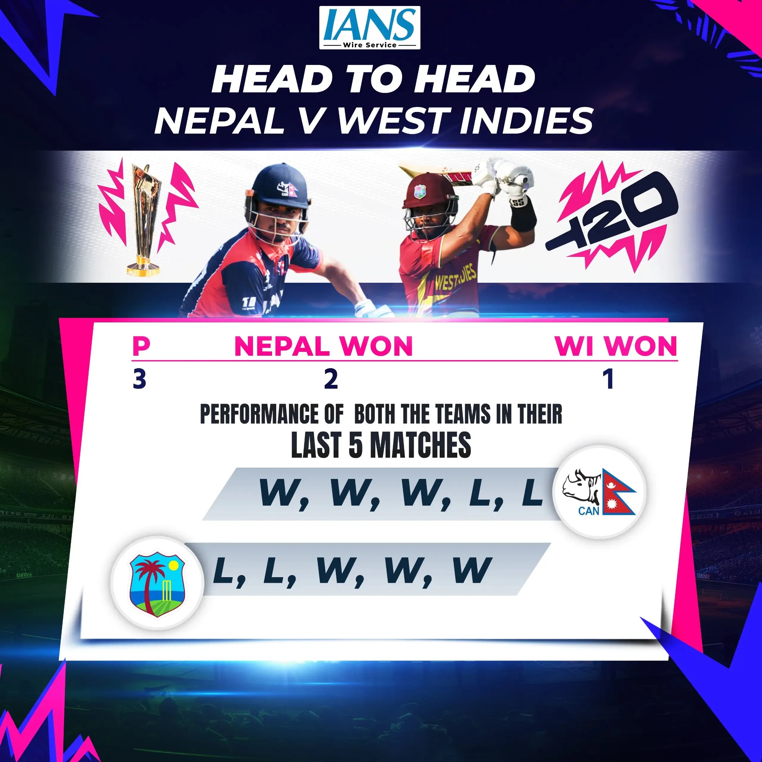 Can West Indies Clinch Top Spot Against Nepal? | USA vs Namibia Preview