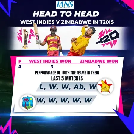 What is the Head-to-Head Record Between Zimbabwe and West Indies in T20 WC?