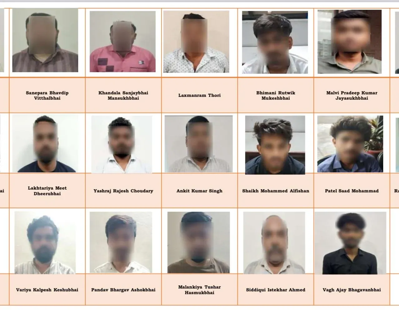 Has the Telangana Cyber Security Bureau Captured 20 Cyber Fraudsters from Gujarat?