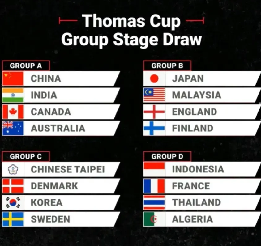 Indian Teams Drawn with China in 2026 Thomas and Uber Cup Groups
