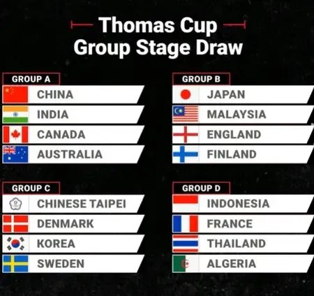 Indian Teams Drawn with China in 2026 Thomas and Uber Cup Groups