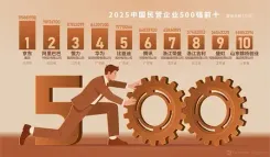 'वर्ष 2025 में शीर्ष 500 चीनी निजी उद्यमों' की सूची जारी