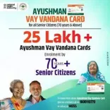 25 lakh elderly above 70 enrol for Ayushman cards in less than 2 months: Centre