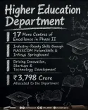 Assam CM Himanta's ₹3,798 Cr Higher Education Overhaul