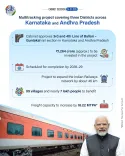 Cabinet Clears ₹1,264 Cr Rail Line Between Ballari and Guntakal