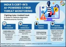 Did CERT-In Manage Over 29.44 Lakh Cyber Incidents in 2025 and Earn Global Acclaim?