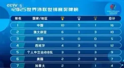 चीन 2025 फीना विश्व चैंपियनशिप में पदक तालिका में शीर्ष पर