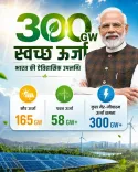 Chirag Paswan Hails India's Rise as Global Clean Energy Power