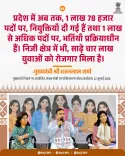 CM Bhajanlal: Rajasthan fills 1.78 lakh govt posts