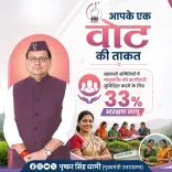 CM Dhami Implements 33% Quota for Women in Uttarakhand Cooperatives
