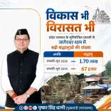 CM Dhami: Jageshwar Dham pilgrims surge 150% in 2026