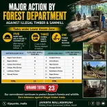 CM Himanta hails Assam's crackdown on illegal timber trade