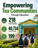CM Himanta Highlights 218 Tea Garden Model Schools in Assam