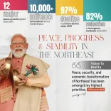 CM Himanta marks 12 years of Northeast India's rise