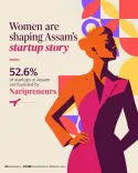 CM Himanta: Over Half of Assam's Start-ups Led by Women